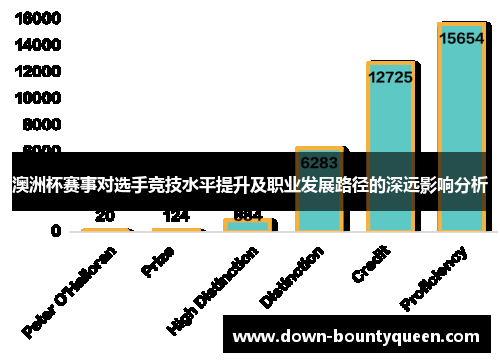 澳洲杯赛事对选手竞技水平提升及职业发展路径的深远影响分析